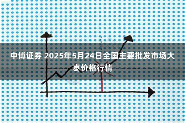 中博证券 2025年5月24日全国主要批发市场大枣价格行情